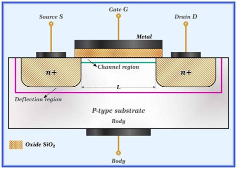 n channel mosfet transistor